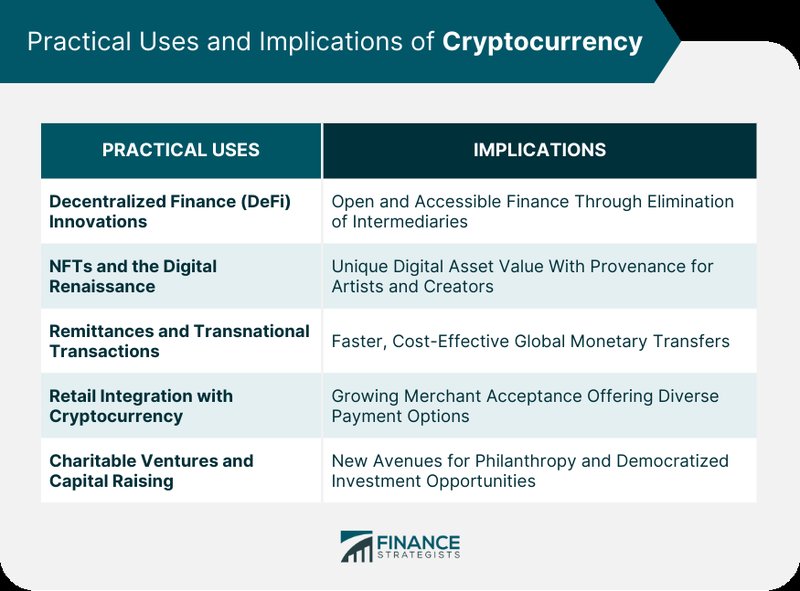 Funding Fortunica With Crypto: Practical Checks in United Kingdom